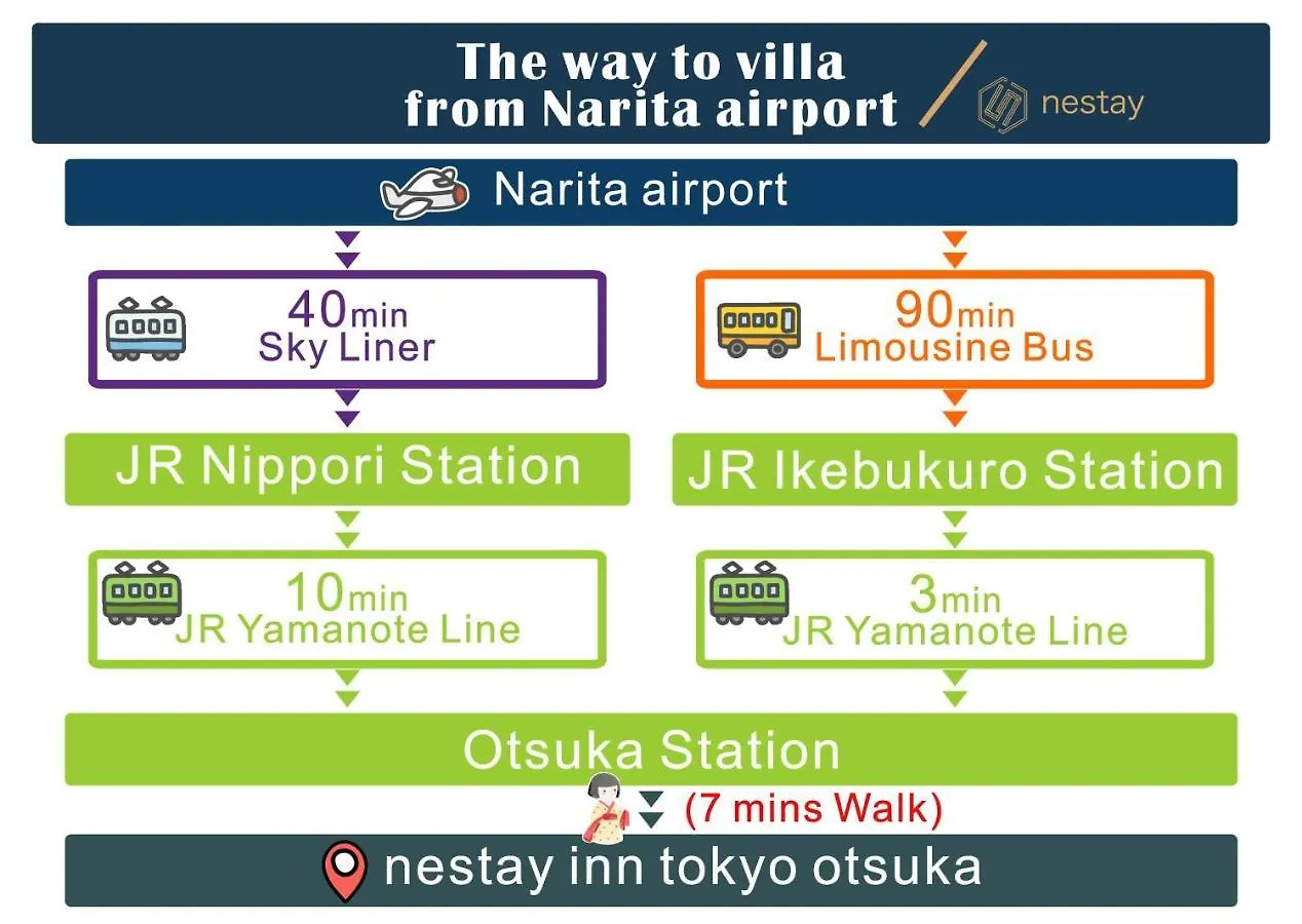 Апартаменты Nestay Inn Tokyo Otsuka 303